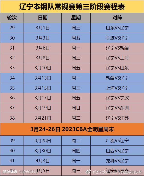 记者：菲利普斯愿租借到尤文 加盟后洛卡特利可能改踢边前腰意大利足球记者马尔科-孔特里奥在接受Raisport采访时，透露尤文正在尝试租借曼城中场菲利普斯。